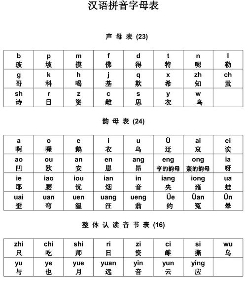小学拼音基础知识汇总,小学一年级拼音基础知识,小学拼音基础知识