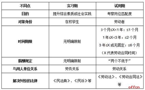 公共基础知识及劳动法律法规