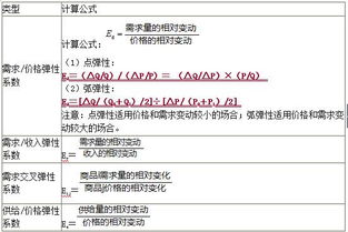 2019中级经济师经济基础知识