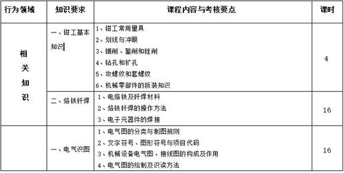 电工材料的基础知识