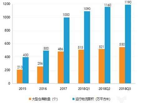 京东物流安全基础知识