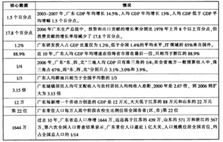 武汉市公共基础知识