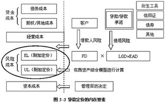 银行营运管理基础知识