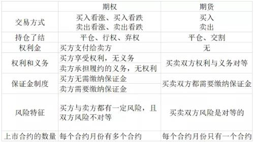 期权入门基础知识,期权基础知识教程,期权基础知识讲解