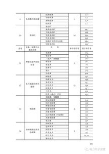 电气焊基础知识大全,电气符号大全图解基础知识,电工基础知识大全图解