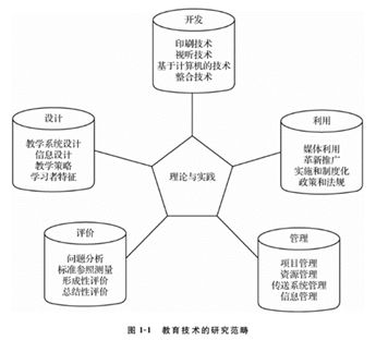 教育理论基础知识微盘