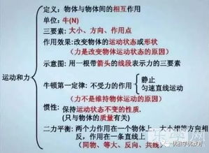 中学生物理基础知识