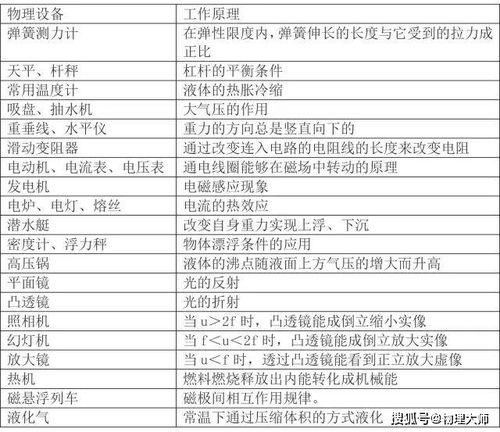 高途课堂初中物理基础知识汇总
