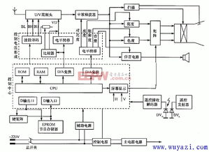 电视电路基础知识