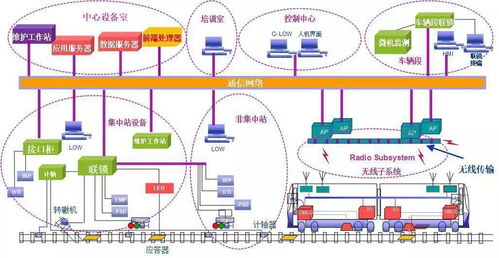 城市轨道交通行车信号基础知识