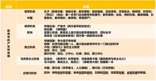 三项,科目,基础知识