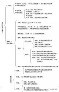 梳理,基础知识,初中历史