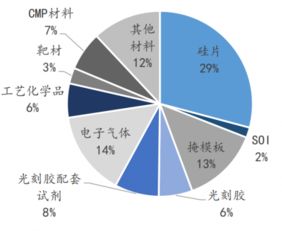 半导体芯片行业基础知识