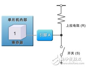 电机单片机控制基础知识