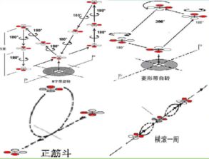 基础知识,航天,模型