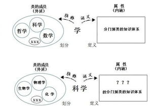 形式基础知识