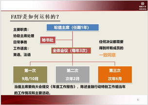 账户管理及反洗钱基础知识