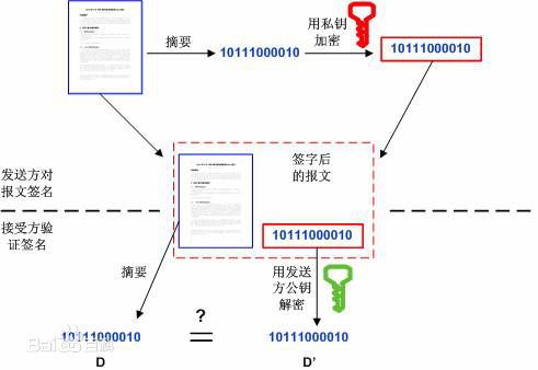 数字断卦的基础知识?,数字乐谱基础知识,数字媒体技术基础知识