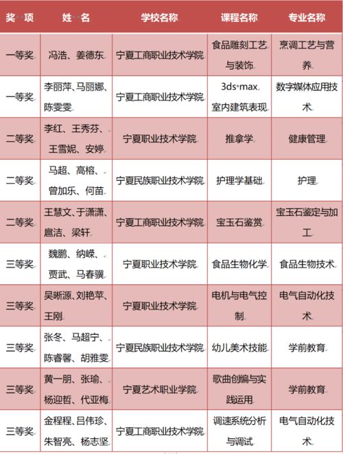 中职学校招考公共基础知识