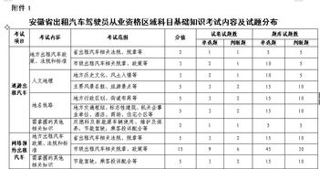 汽车的基础知识考试题库
