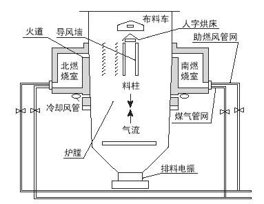 蓄热式加热炉基础知识问答