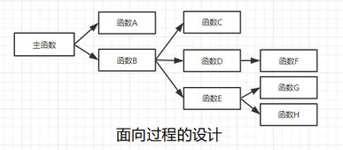 java面试基础知识点