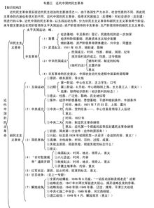 历史必修一知识点整理,历史高一必修一知识点总结,历史必修一必背知识点