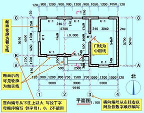 2d平面基础知识要点