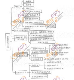 2013护理基础知识考点