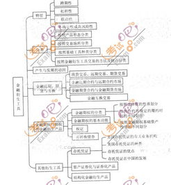 2013护理基础知识考点