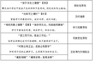 教育教学基础知识点总结