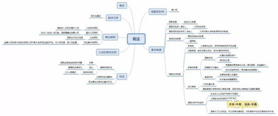 教育基础知识和基本原理思维导图