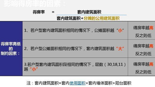 房管局招聘考房地产基础知识