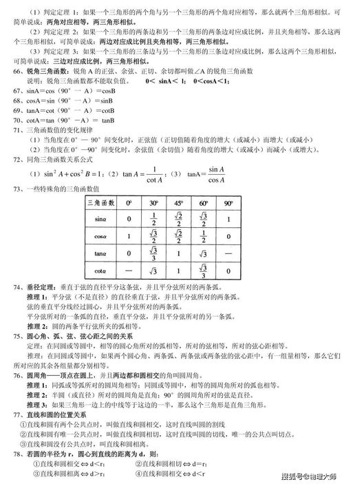 高中基础数学需要初中的知识吗