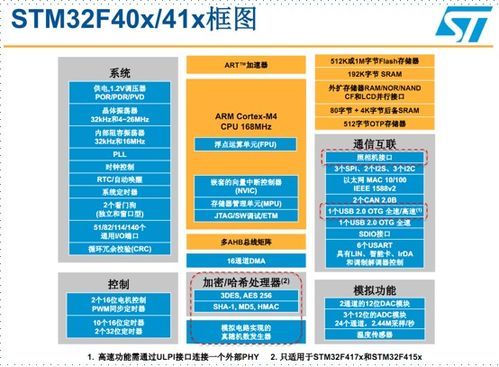 stm32基础知识讲解