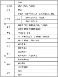 基础中医学重点知识大汇总