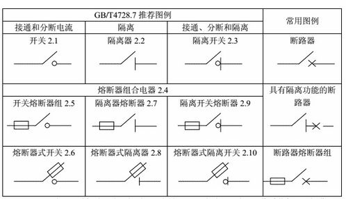 电气工程设计基础知识