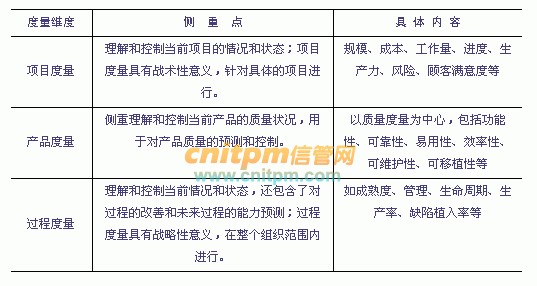 管理基础知识主要考哪些内容