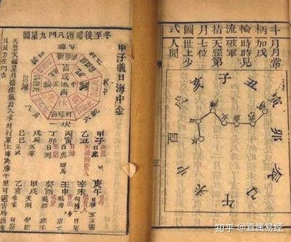 茅山派奇门遁甲入门基础知识