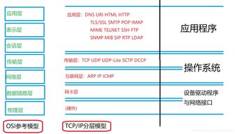 程序员业务基础知识