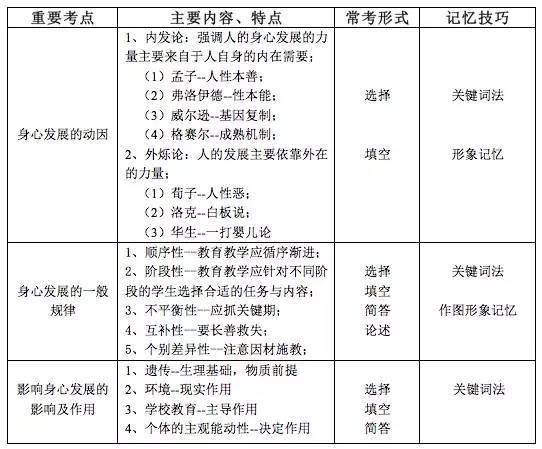 浙江临海教师考编基础知识题型