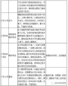 高一基础知识资料