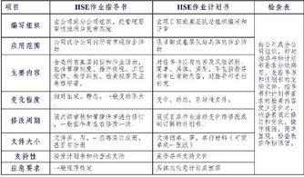 hse基础知识测试题