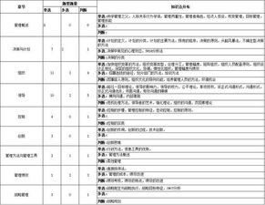 重庆管理基础知识题量