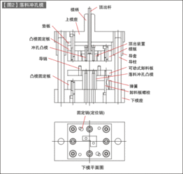 三板模模具结构基础知识,人体结构基础知识讲解,皮肤结构基础知识分层及讲解