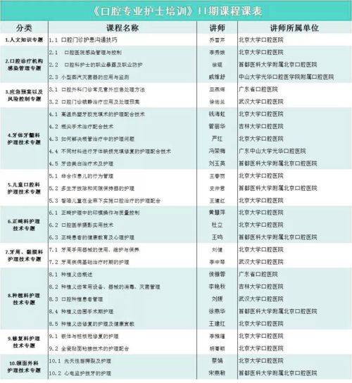 口腔我咨询基础知识