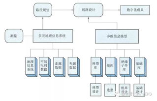 路线设计基础知识