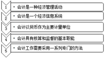 会计基础知识概念解读