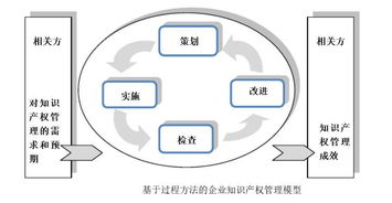 知识产权优势企业建设工作进展,知识产权示范企业和优势企业的区别,知识产权优势企业和知识产权示范企业