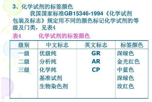 基础知识,实验,分析
